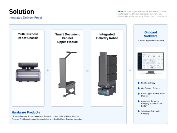 Integrated delivery solution